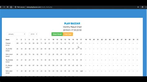 satta play bazar result|playbazaar all result.